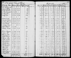 Image of John Mckee, Sr. in 1826 Goshen, Belmont , Ohio Tax list